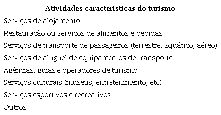 Atividades características do turismo segundo a CST