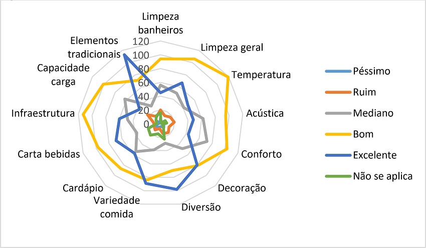 Qualidade tang&iacute;vel