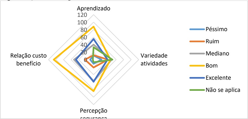 Qualidade intang&iacute;vel