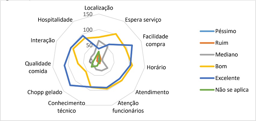 Qualidade comercial