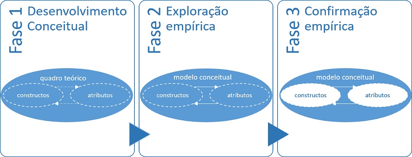 Estrat&eacute;gia de Pesquisa