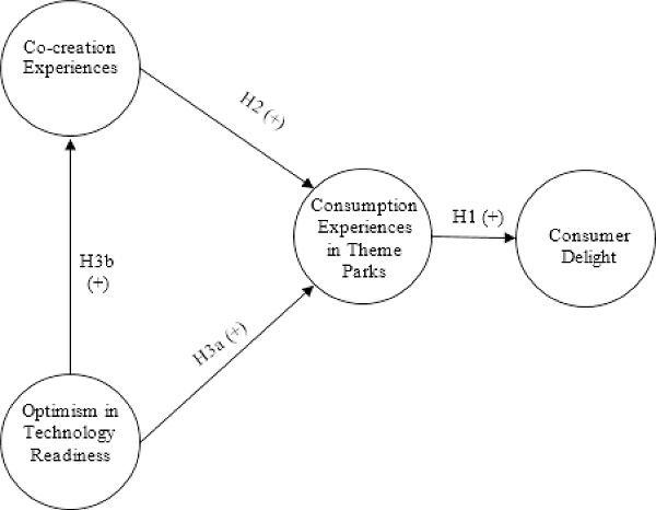 Preliminary theoretical framework
