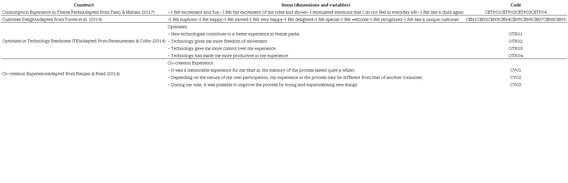 Composition of the collection instrument