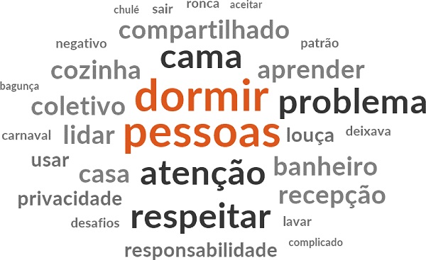 Desafios &ldquo;hosteleiros&rdquo; na percep&ccedil;&atilde;o de h&oacute;spedes e anfitri&otilde;es