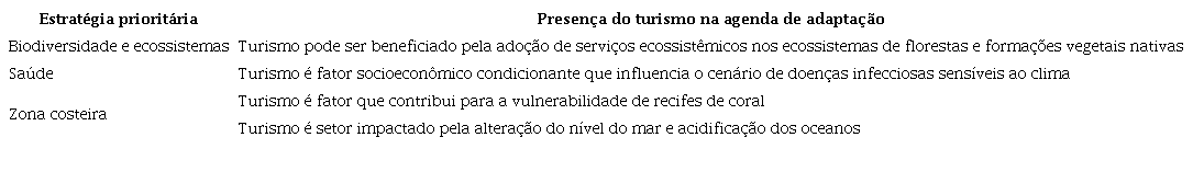 Rela&ccedil;&atilde;o entre a atividade tur&iacute;stica e as estrat&eacute;gias priorit&aacute;rias do Plano Nacional de Adapta&ccedil;&atilde;o &agrave; Mudan&ccedil;a do Clima