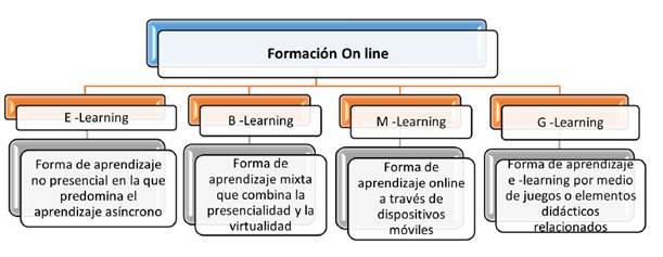 Panorama de la anal&iacute;tica en educaci&oacute;n.