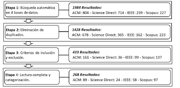 Proceso de b&uacute;squeda y resultados en cada etapa.