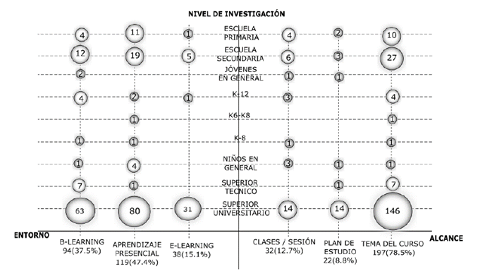 RQ2: Alcance pedag&oacute;gico de los artefactos encontrados.