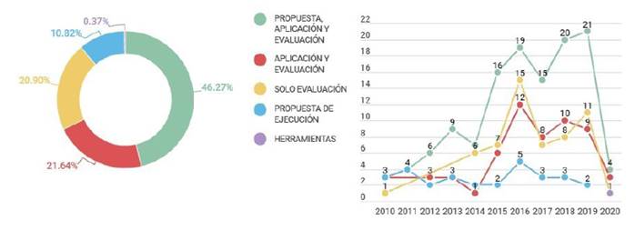 RQ3-1: Alcance de los artefactos encontrados.