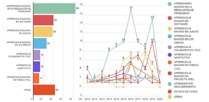 RQ1-2: Estrategias did&aacute;cticas utilizadas para la ense&ntilde;anza-aprendizaje de programaci&oacute;n.