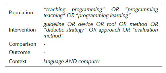 Cadena de b&uacute;squeda seg&uacute;n el m&eacute;todo PICO