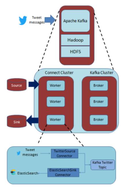 Propuesta de arquitectura de Big Data para la administraci&oacute;n de incendios forestales, seg&uacute;n Athanasis et al. (2018)