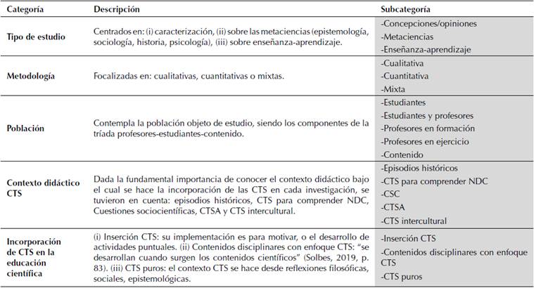 Categor&iacute;as de la investigaci&oacute;n documental