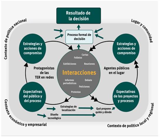 Adaptaci&oacute;n del Modelo de Walker.