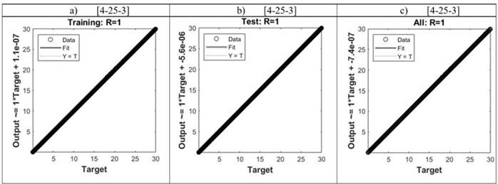 Regresión de entrenamiento [4-25-3]