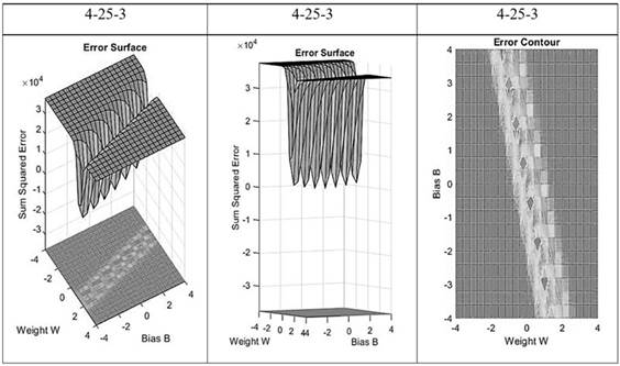 Superficie de error [4-25-3]