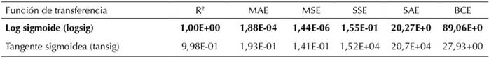 Comparación funciones de transferencia [4-25-3]