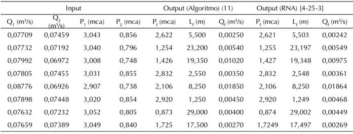 Validación red neuronal [4-25-3]