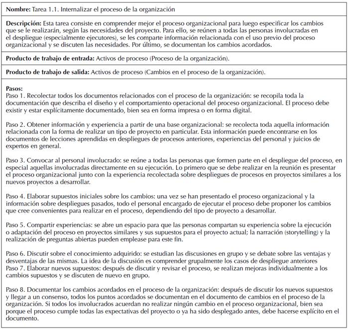 Descripci&oacute;n detallada de la tarea Internalizar el proceso