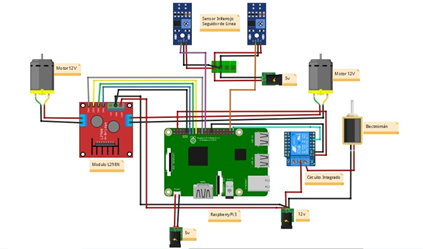 Integraci&oacute;n de componentes el&eacute;ctricos-electr&oacute;nicos.