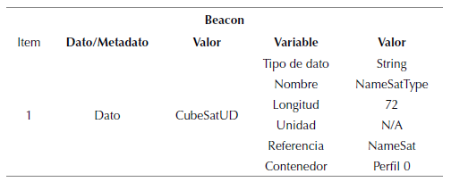 Parametrizaci&oacute;n de datos asociados al nombre del sat&eacute;lite, perfil 0.