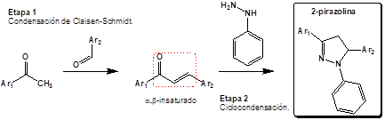 Representación general de síntesis de 2-pirazolinas.