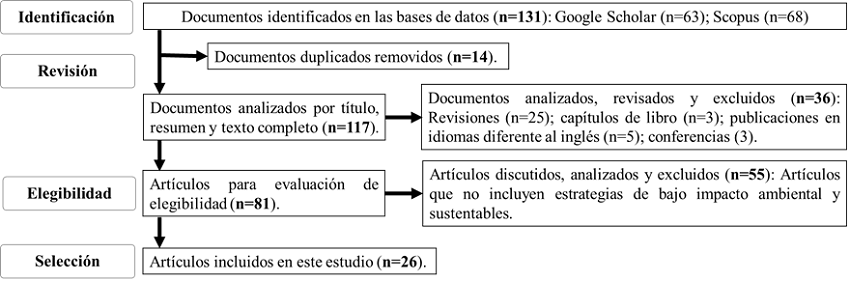 Proceso de búsqueda y resultados en cada etapa.