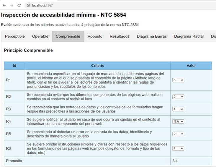 Evaluación de recomendaciones del principio comprensible