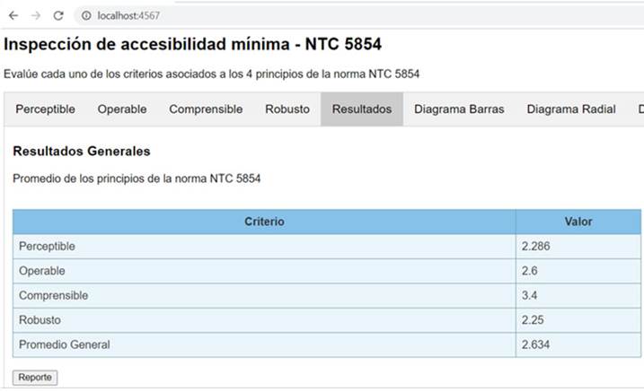Resultados generales de la inspección