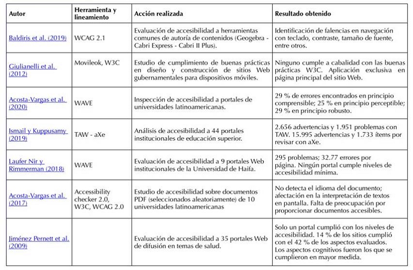 Trabajos relacionados tomados como base para el presente estudio