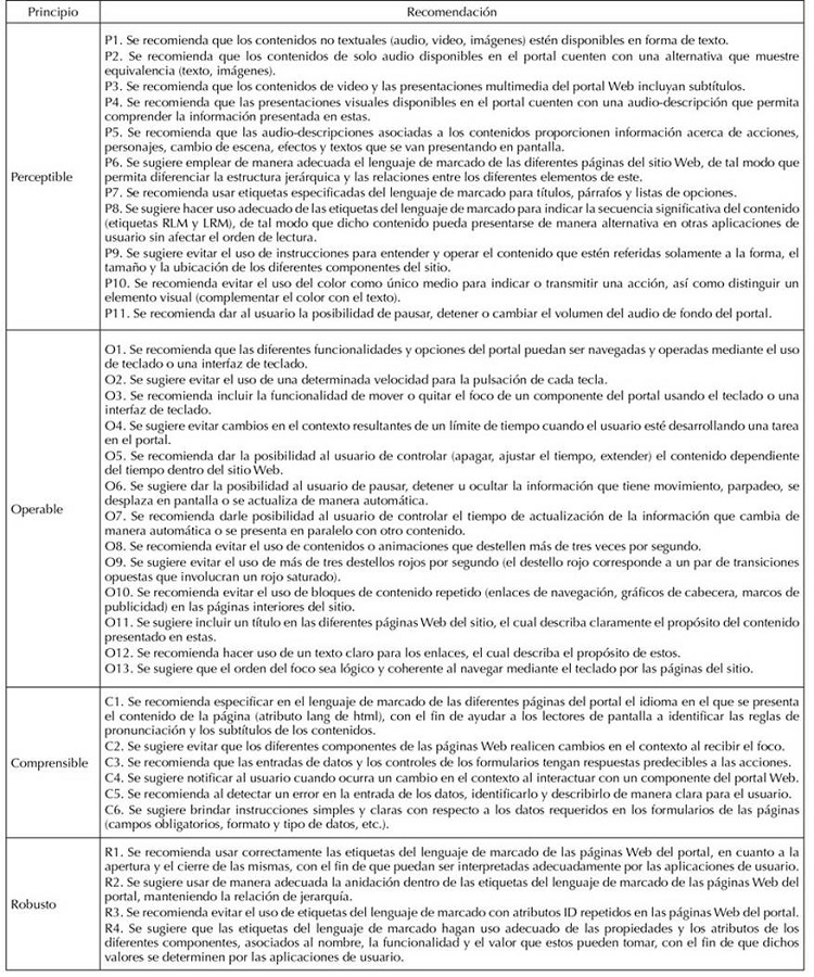 Principios de accesibilidad de la NTC 5854