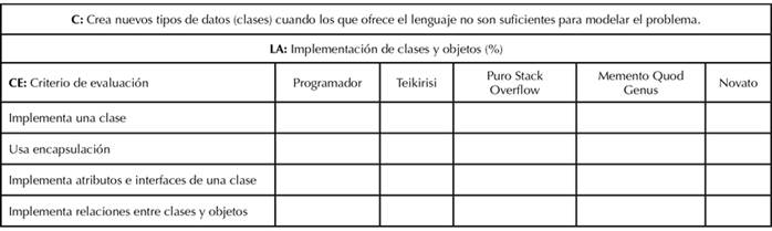 Estructura de la rúbrica para la actividad 1.