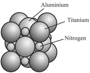 Location of atoms in a crystalline structure (Ti, Al)N (Dobrzanski et al., 2010).