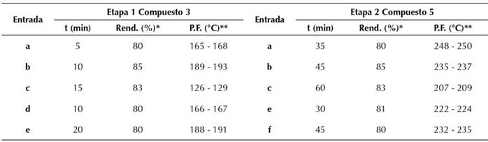 Datos fisicoqu&iacute;micos de los compuestosα,β-insaturados 3 y derivados pirazolo[3,4-b]pirid&iacute;nicos 5.