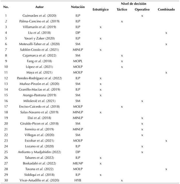 Nivel de decisión en los informes considerados