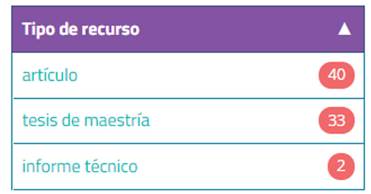 Datos de los textos recuperados desde La Referencia-REDCOL - Tipolog&iacute;a