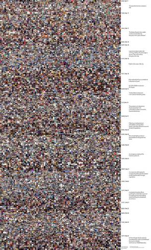 Figure 6. Visualisation numérique d’images. Montage de
toutes les 13,208 images partagées par 6,165 utilisateurs d’Instagram dans la
partie centrale de Kiev du 17 au 22 février 2014. Les images sont organisées
par la date et l’horaire de partage (de haut en bas et de gauche à droite). Un
bref résumé des événements de la révolution ukrainienne de 2014 est ajouté dans
la partie droite de la figure.