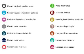 Quadro das ações do
Programa de manutenção de SP Cidade Linda da Prefeitura de João Dória.