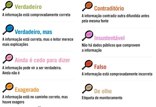 Fig. 1 &ndash; Classifica��o das informa��es pela Lupa