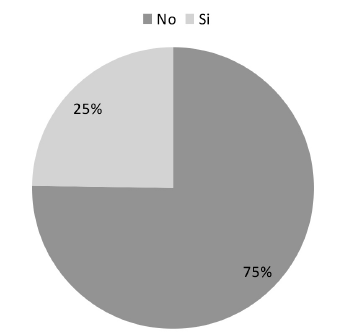 Conocimiento
sobre la Asamblea General de socios