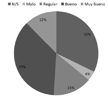 Calificaci&oacute;n
de los servicios sociales
