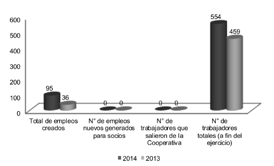 Indicador
empleos generados