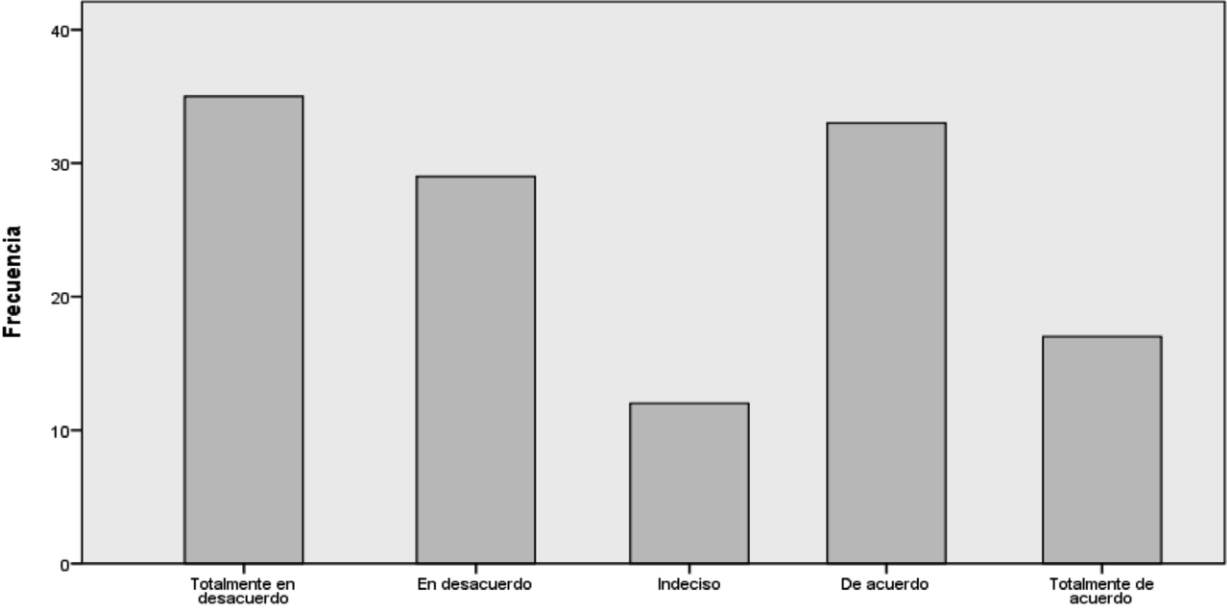 Gráfico No. 1.
Conocimiento de contribuyentes sobre centros  
de atención tributaria