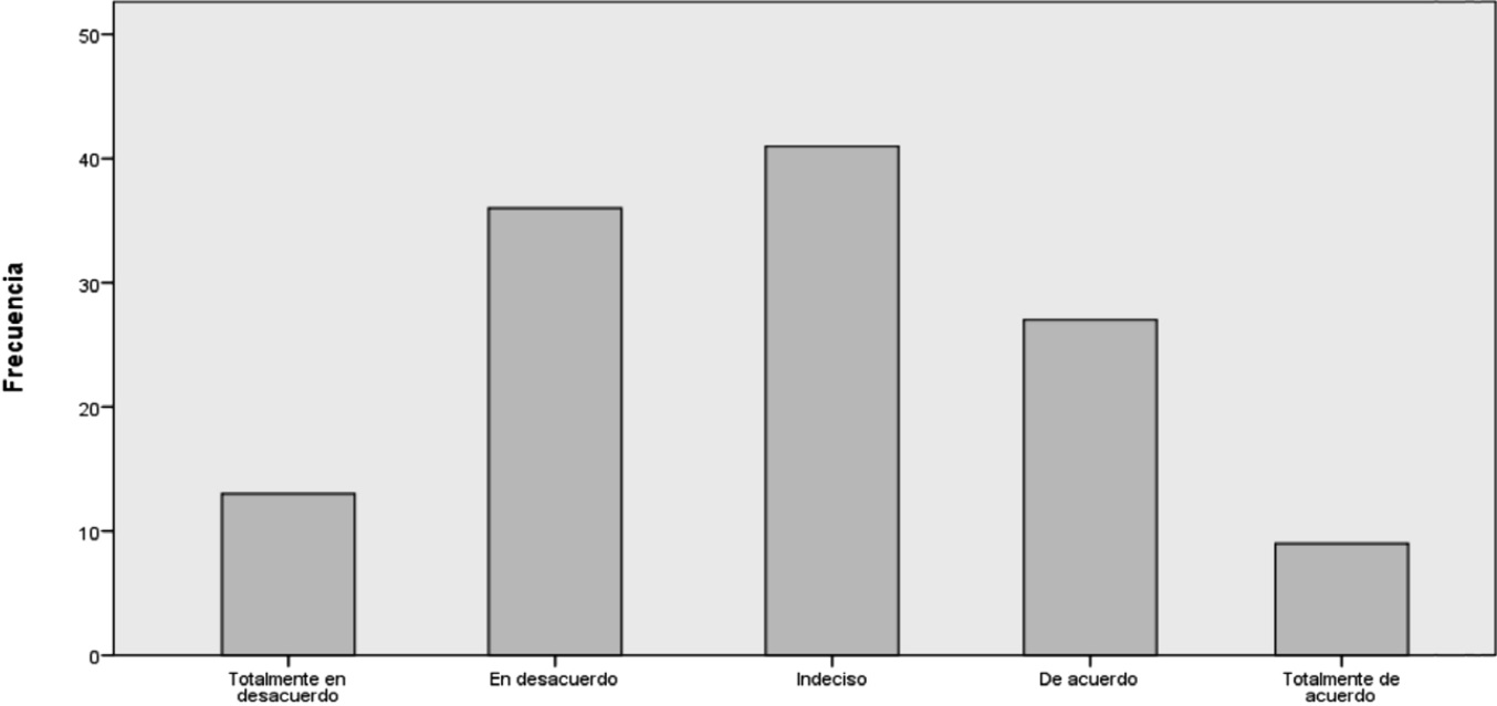 Gráfico No. 2 Acceso a
los servicios que proporcionan los centros  
de atención tributaria