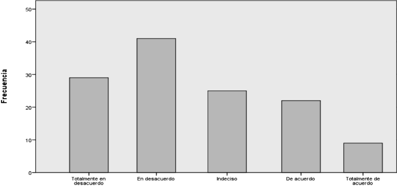 Gráfico No. 3.
Cantidad de centros de atención tributaria