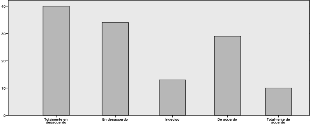 Gráfico No. 4
Contribuyentes informados por personal del SRI