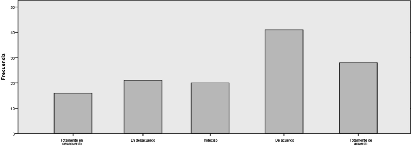Gráfico No. 5
Existencia de ventanillas de atención tributaria