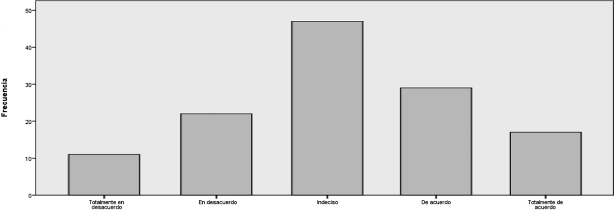 Gráfico No. 7
Contribuyentes informados vía on-line por  
el Servicio de Rentas Internas