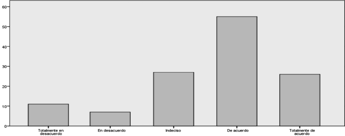 Gráfico No. 15
Eficiencia del Control Tributario