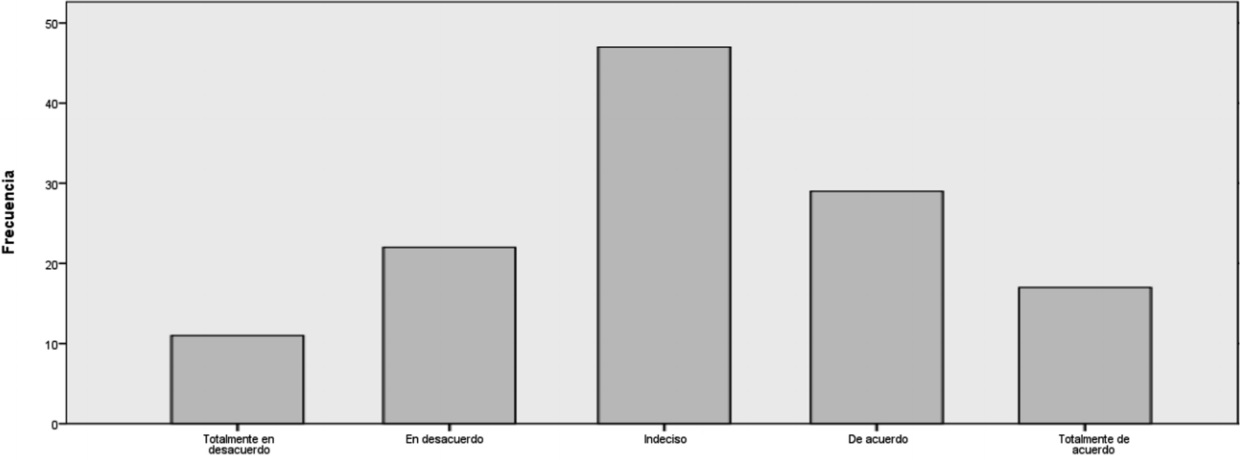 Gráfico No. 16
Incremento del Control Tributario
